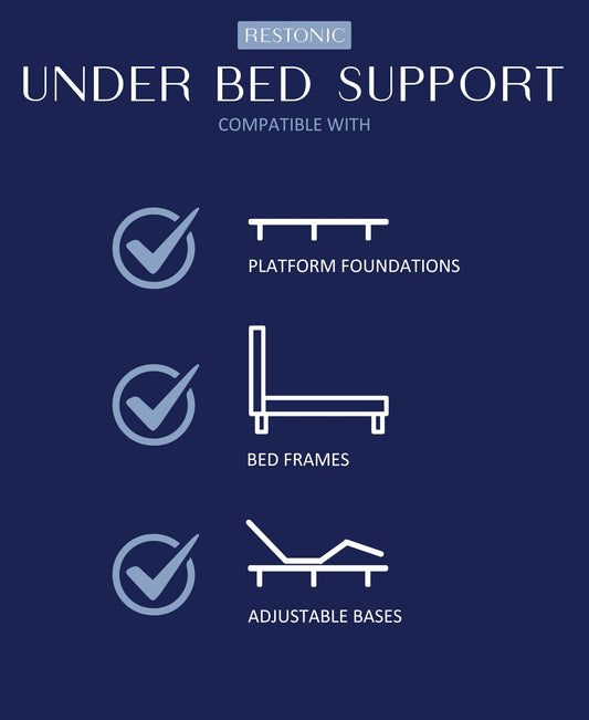 Mattress foundation infographic with Restonic under-bed support and adjustable bases on Tampa Home & Garden Store