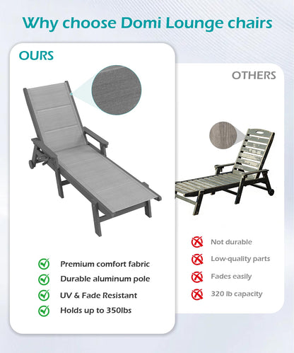 Set of Two Outdoor Pool Lounge Chairs for Patio