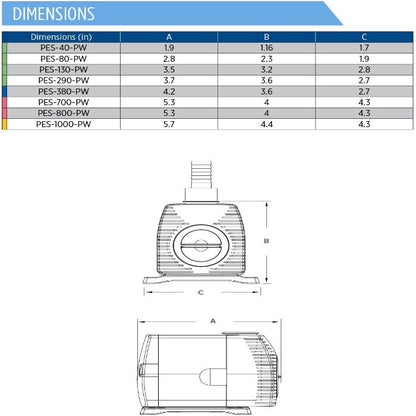 Little Giant Magnetic Drive Pond Pump dimensional diagram with A B C Rivendell Distribution on Tampa Home & Garden Store