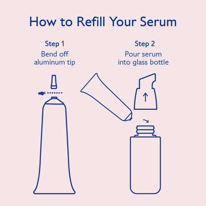 Caudalie Resveratrol Lift Firming Serum refill guide blue line art with steps to pour into bottle on Tampa Home & Garden Store