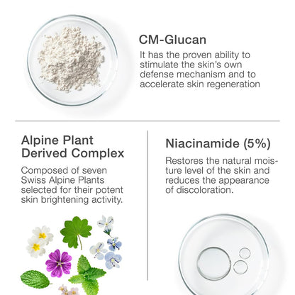 Face serum Skincode Serum by Beauty Care Bag; Niacinamide 5%, Alpine Plant Complex on Tampa Home & Garden Store