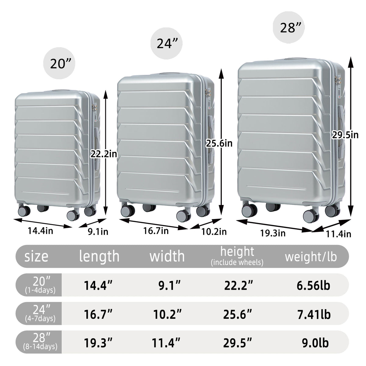 3-piece ABS spinner luggage set with combination lock by HouseOfZazla includes 20in, 24in, 28in suitcases on Tampa Home & Garden Store