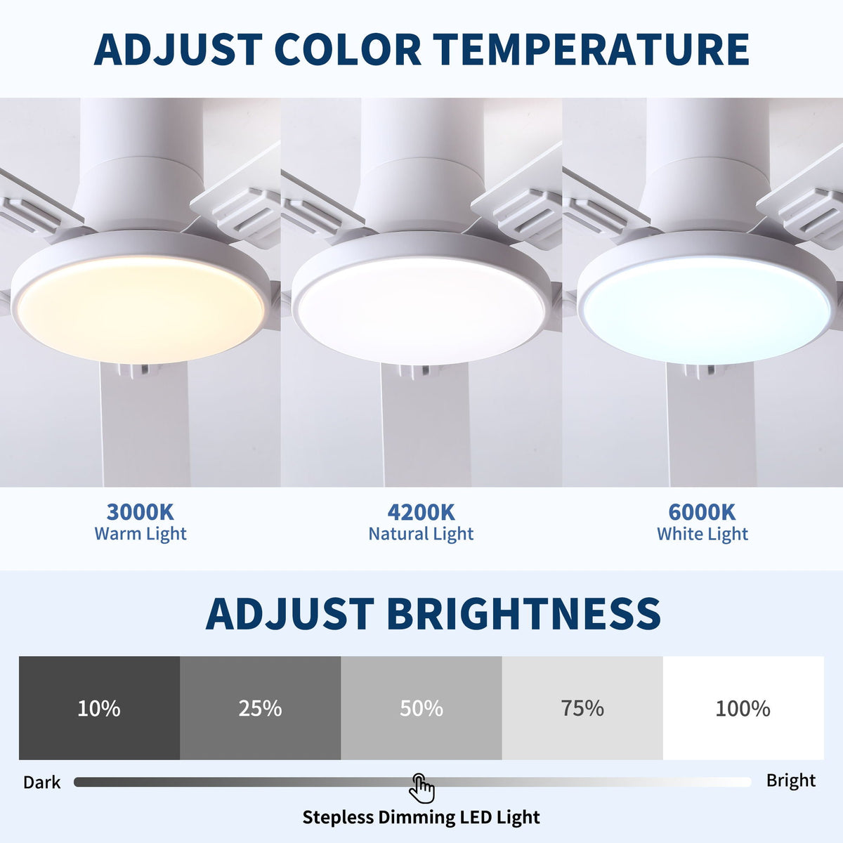 Flush Mount Ceiling Fan with LED light and remote; HouseOfZazla 3 color temps on Tampa Home & Garden Store