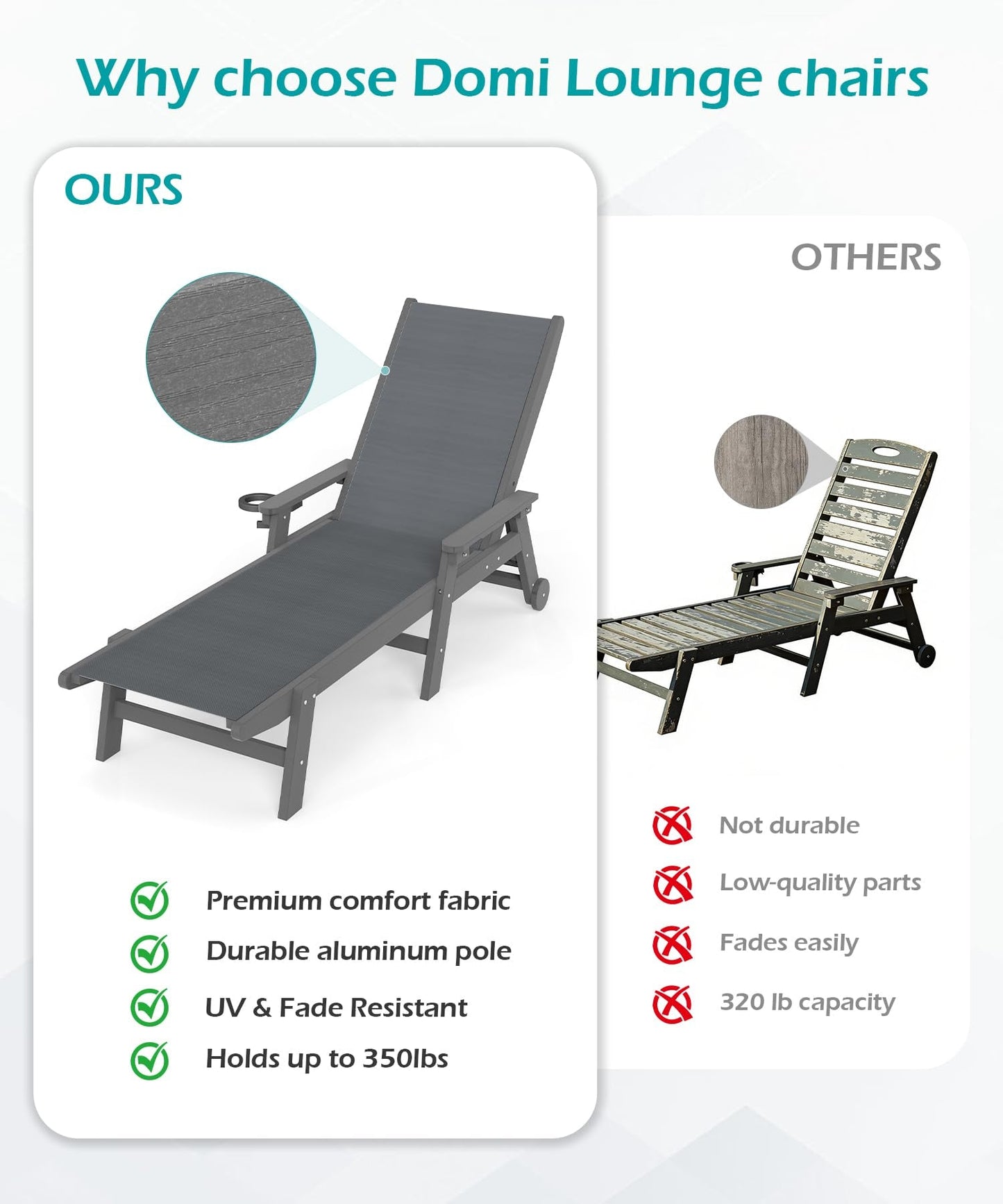 Durable Outdoor Pool Lounge Chair Set Of Two