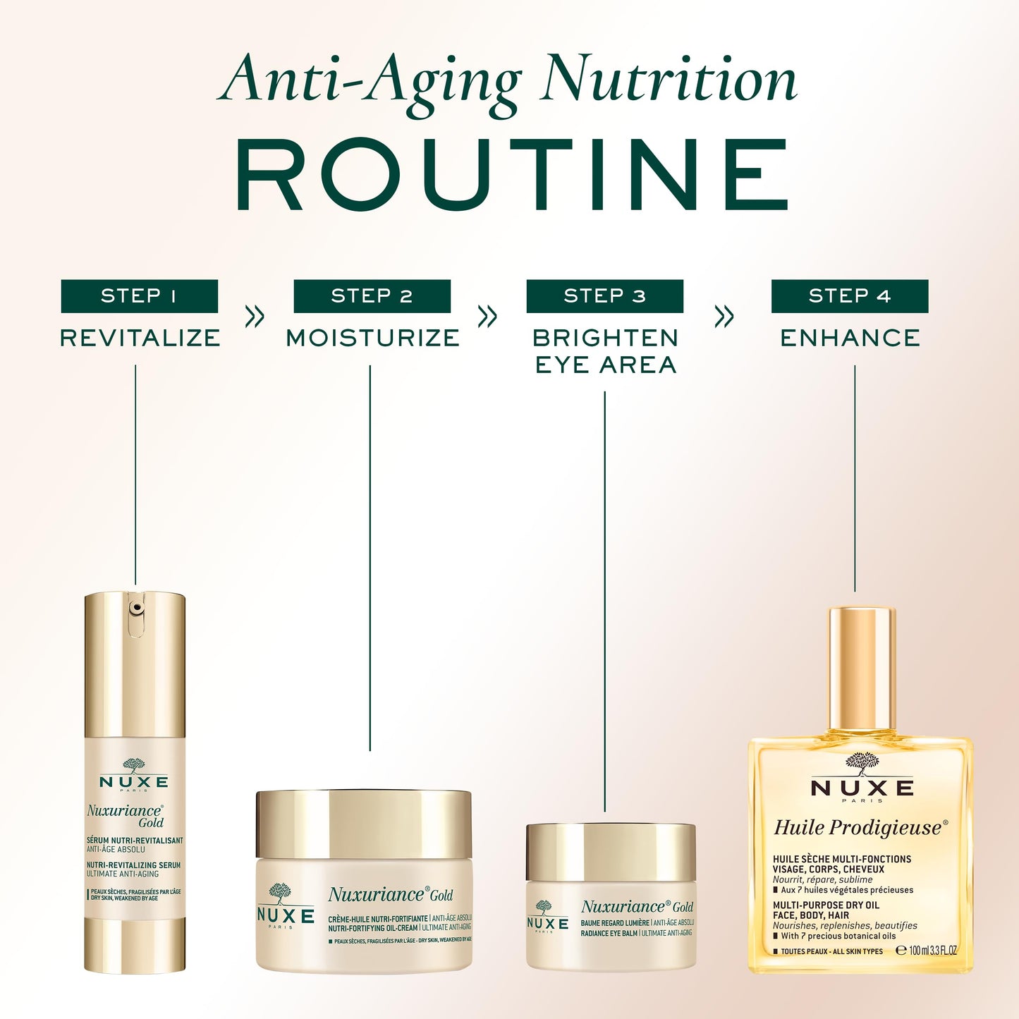 Nuxe Nuxuriance Gold Anti-Aging Serum bottle with gold cap beside matching creams on Tampa Home & Garden Store