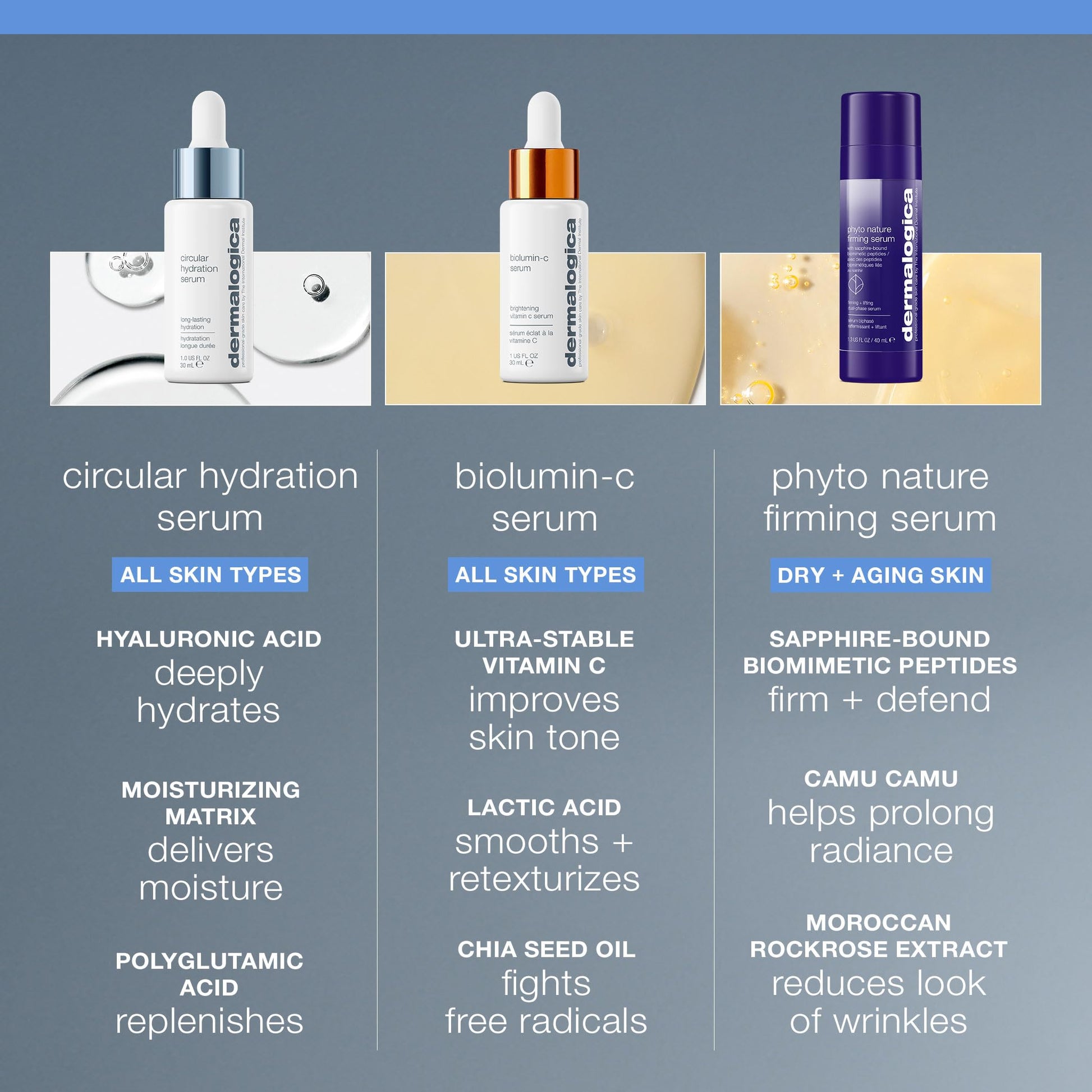 Dermalogica Circular Hydration Serum; Biolumin-C Serum; Phyto Nature Firming Serum - 3-pack on Tampa Home & Garden Store