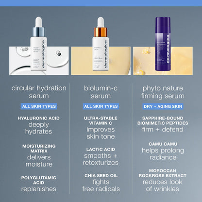 Dermalogica Circular Hydration Serum; Biolumin-C Serum; Phyto Nature Firming Serum - 3-pack on Tampa Home & Garden Store