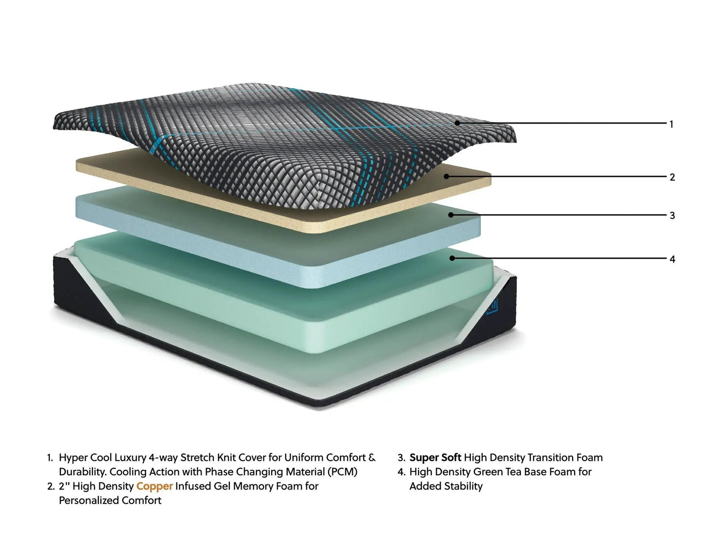 Millennium Two Foam 12 Inch Gel Memory Mattress