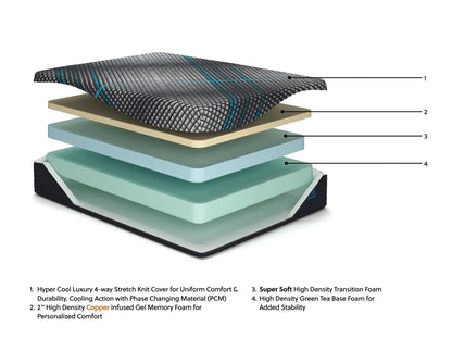 Millennium Two Foam 12 Inch Gel Memory Mattress