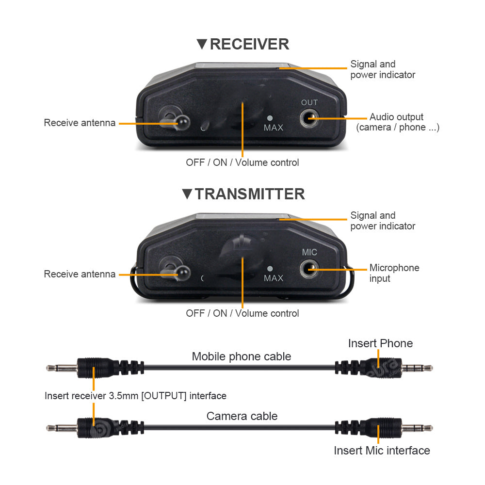 Wireless microphone system with receiver and transmitter; 2-unit MIC input and audio out on Tampa Home & Garden Store