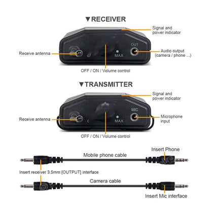 Wireless microphone system with receiver and transmitter; 2-unit MIC input and audio out on Tampa Home & Garden Store
