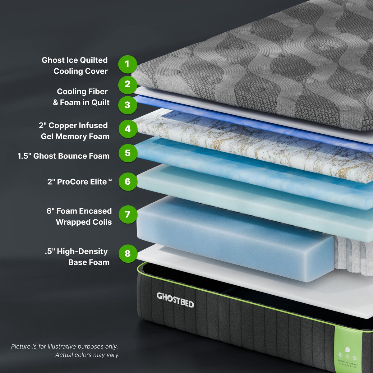 HouseOfZazla Premium 14in Hybrid Mattress cross-section with gray cooling cover and foam layers on Tampa Home & Garden Store