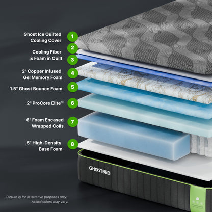 HouseOfZazla Premium 14in Hybrid Mattress cross-section with gray cooling cover and foam layers on Tampa Home & Garden Store
