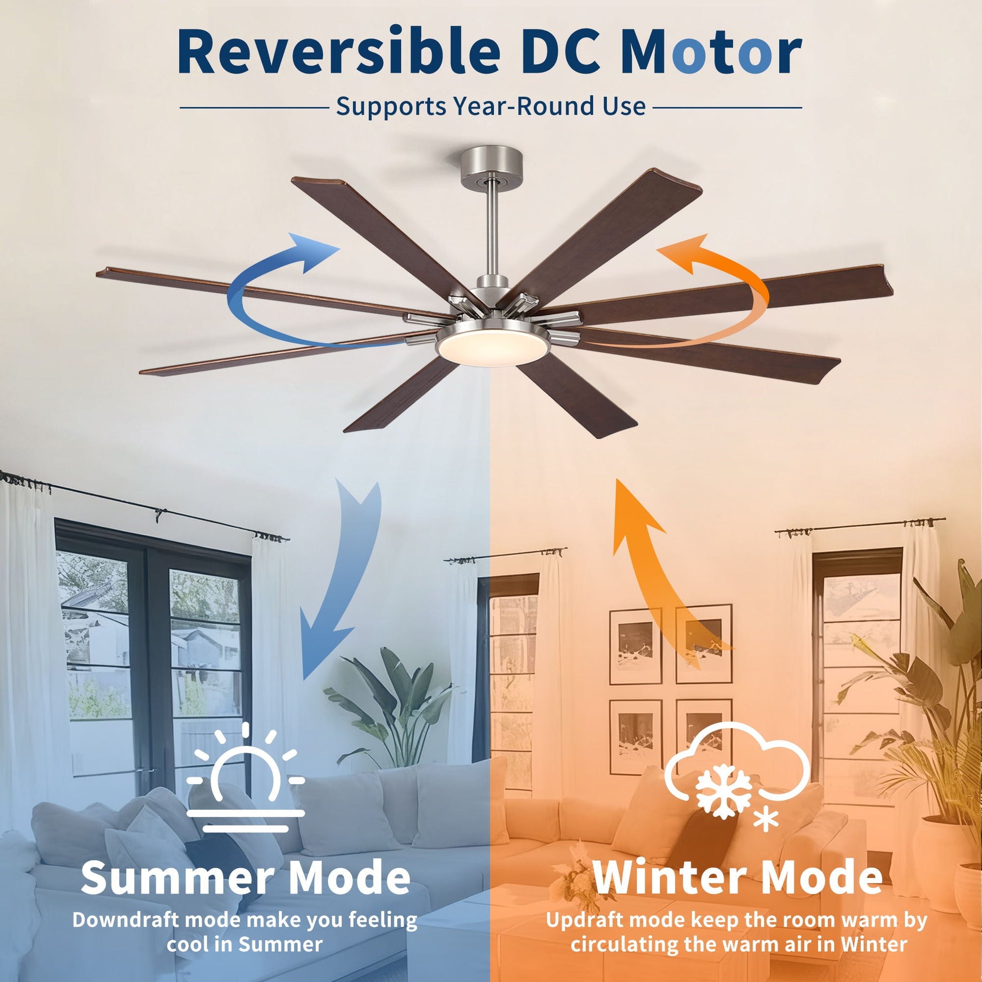 Large 8-blade ceiling fan with dimmable LED light, remote, reversible DC motor HouseOfZazla on Tampa Home & Garden Store