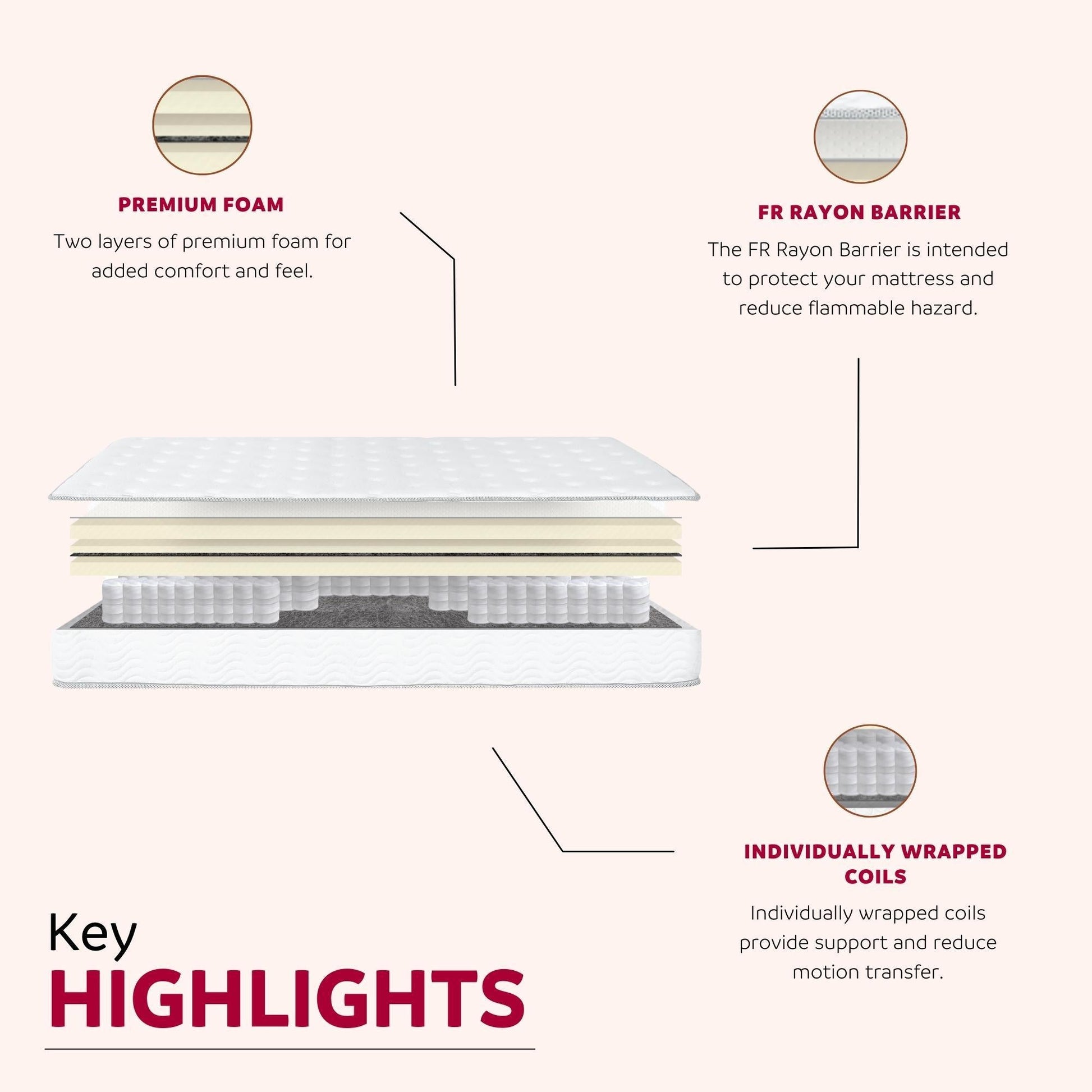 Premium 9in Pocket Spring Hybrid Mattress with foam layers and FR rayon barrier HouseOfZazla on Tampa Home & Garden Store