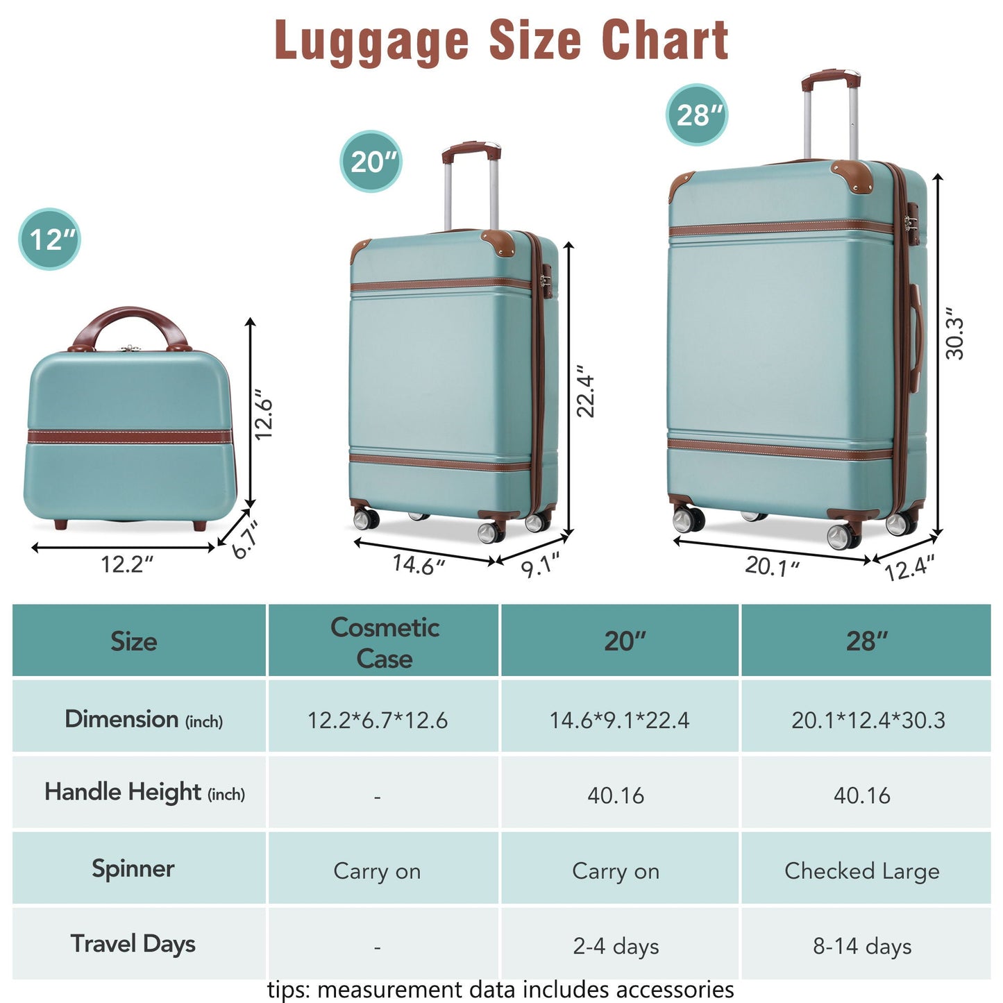 HouseOfZazla teal hardside 3-piece luggage set includes 20in carry-on and 28in spinner on Tampa Home & Garden Store