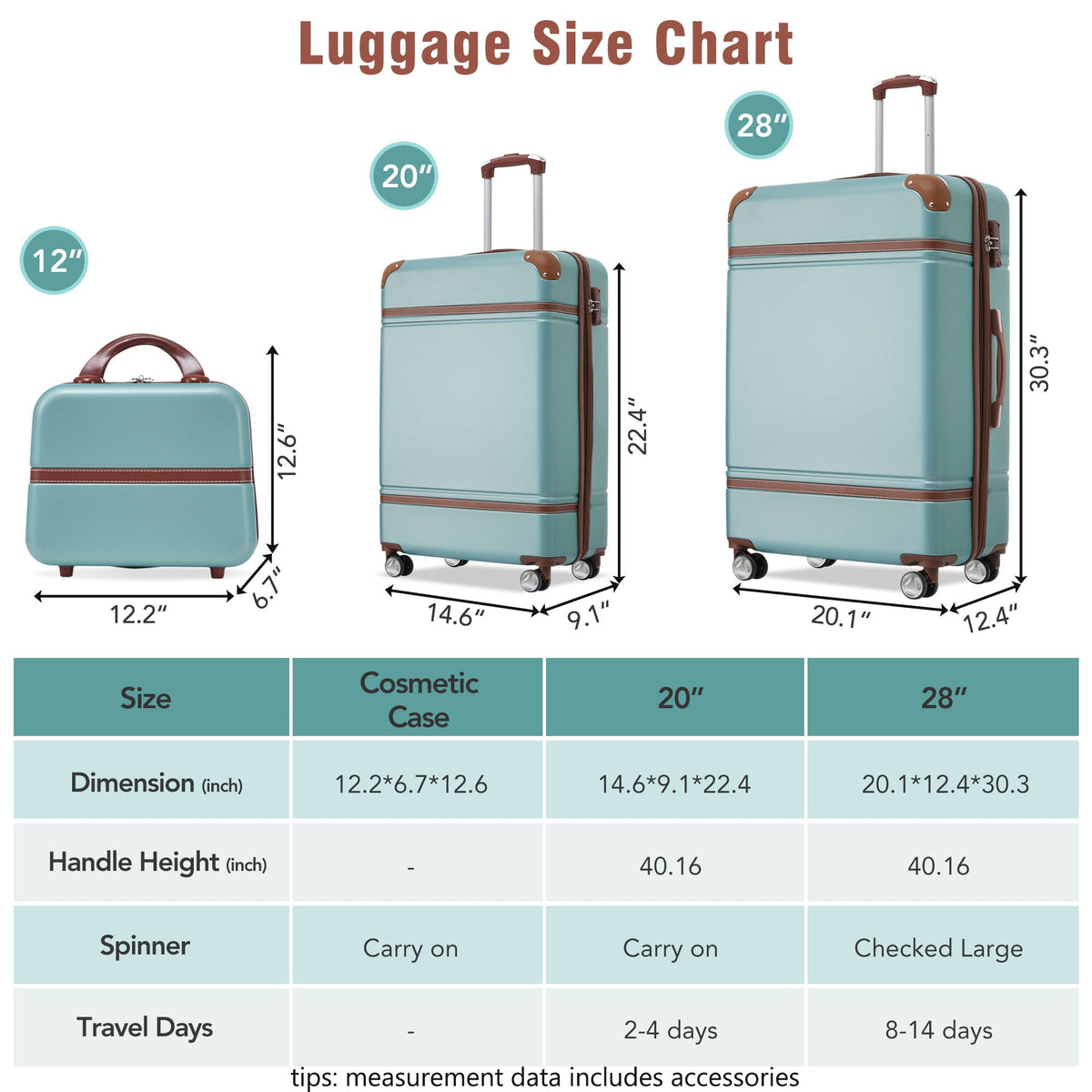 HouseOfZazla teal hardside 3-piece luggage set includes 20in carry-on and 28in spinner on Tampa Home & Garden Store