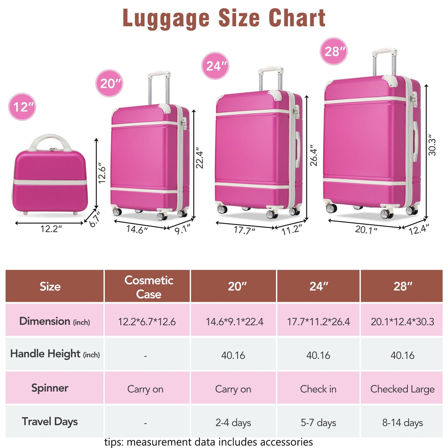 Luggage set HouseOfZazla pink hardside with 20in 24in 28in and cosmetic case with spinner wheels on Tampa Home & Garden Store