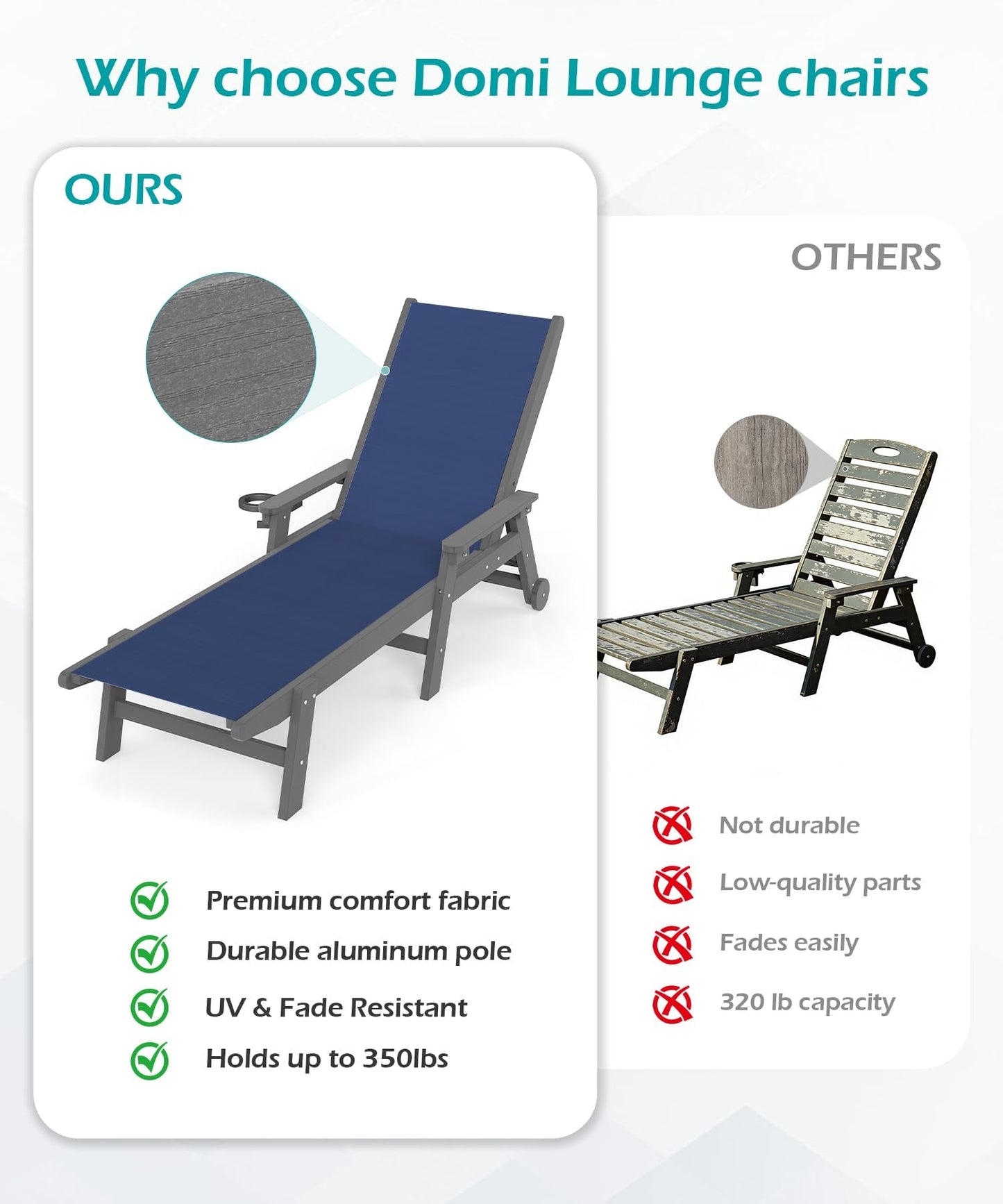 Complete Set of Two Outdoor Pool Lounge Chairs