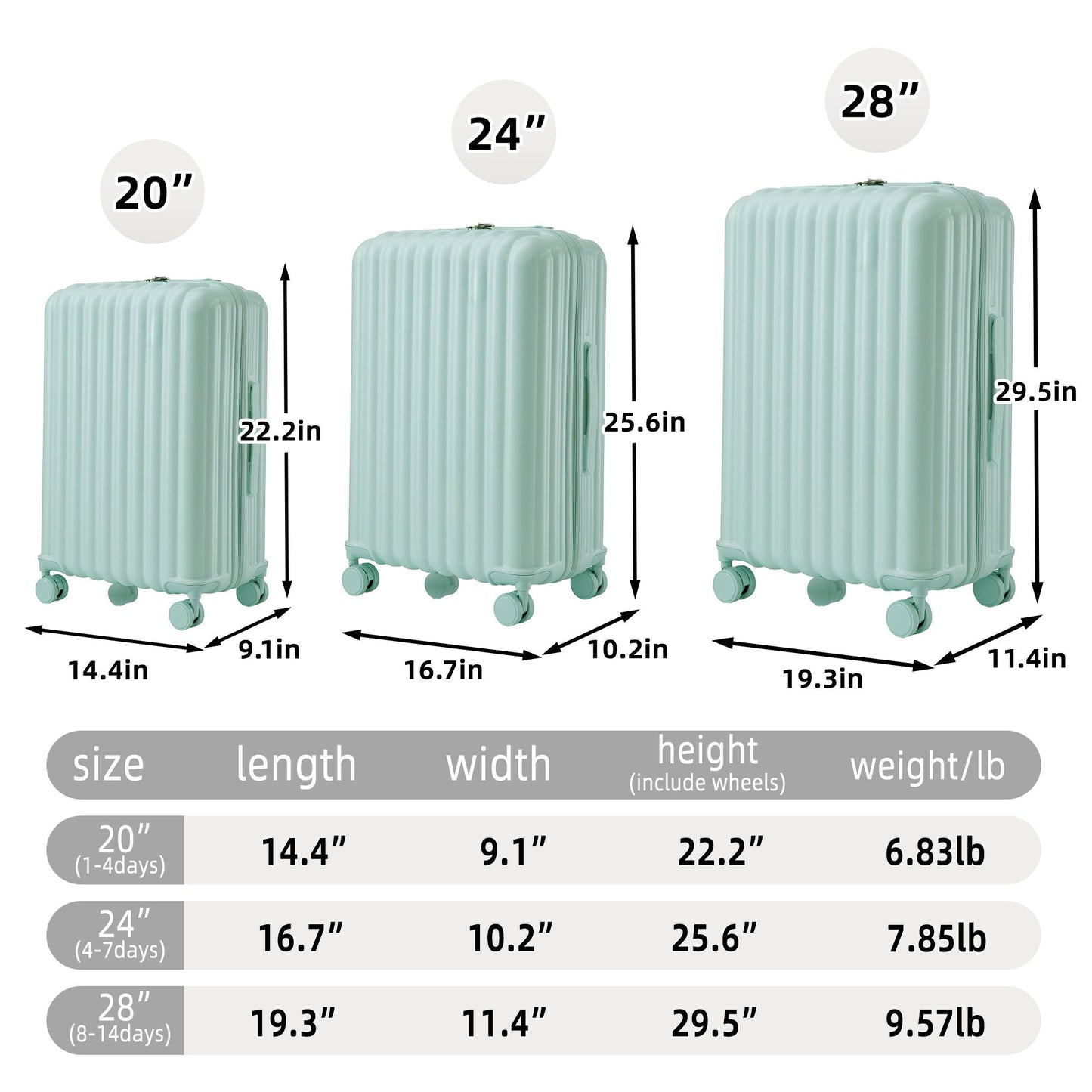Mint green 3-piece spinner luggage set with 20in, 24in, and 28in cases on 360deg wheels on Tampa Home & Garden Store