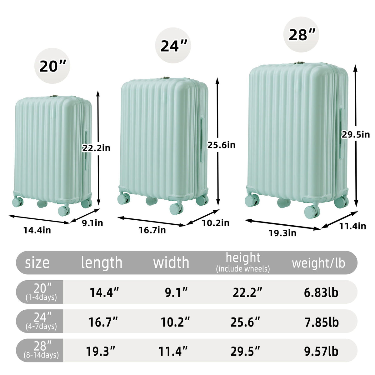 Mint green 3-piece spinner luggage set with 20in, 24in, and 28in cases on 360deg wheels on Tampa Home & Garden Store