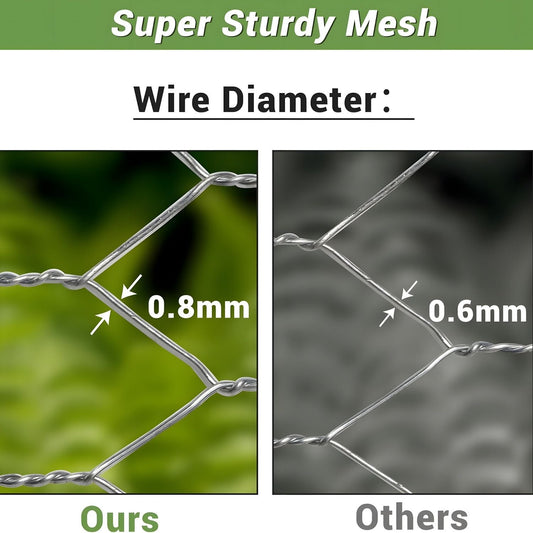 Galvanized hexagonal mesh fence for gardens by HouseOfZazla; 0.8mm vs 0.6mm gauge comparison on Tampa Home & Garden Store