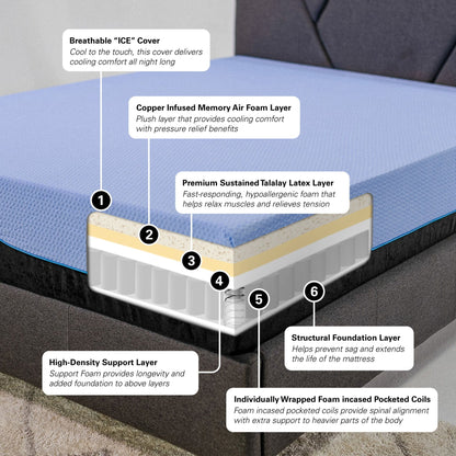 HouseOfZazla 12 inch Hybrid Latex Mattress with copper-infused memory foam and Ice cover on Tampa Home & Garden Store