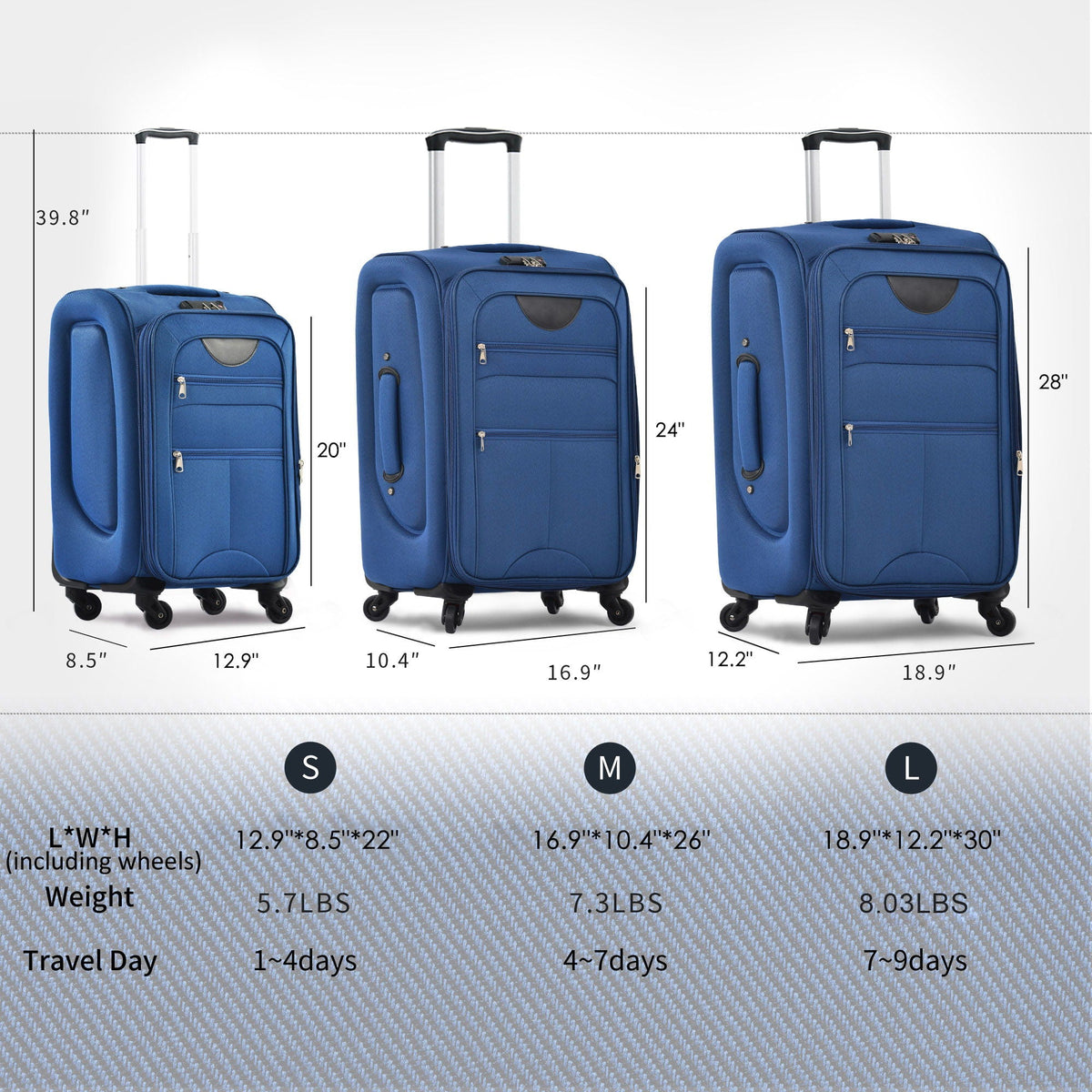HouseOfZazla blue softside expandable 3-piece luggage set with spinner uprights on Tampa Home & Garden Store