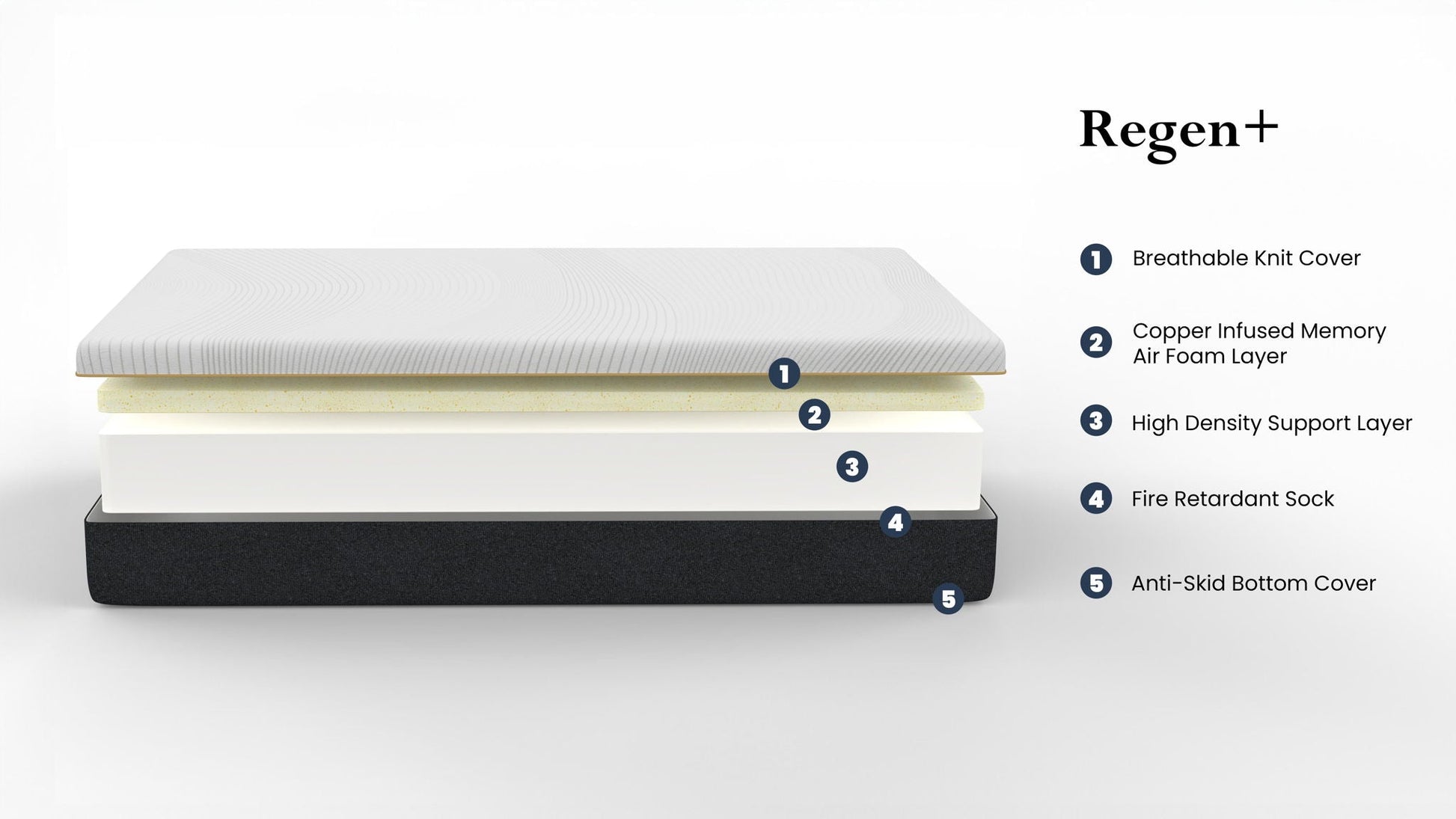 5-layer Regen cooling copper-infused memory foam mattress with breathable knit cover on Tampa Home & Garden Store