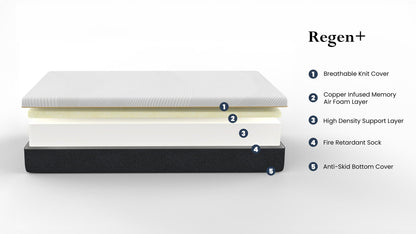 5-layer Regen cooling copper-infused memory foam mattress with breathable knit cover on Tampa Home & Garden Store