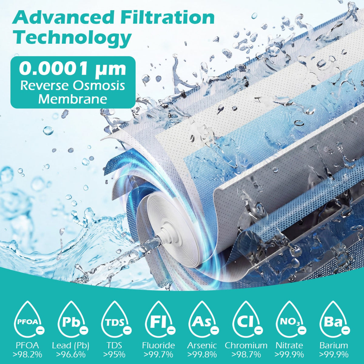 800 GPD RO Filter for AW-RB20/AW-RB05 Under-Sink RO System by DirectDeals, water filter cartridge on Tampa Home & Garden Store