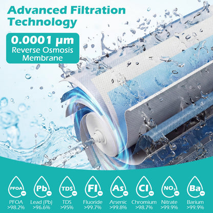800 GPD RO Filter for AW-RB20/AW-RB05 Under-Sink RO System by DirectDeals, water filter cartridge on Tampa Home & Garden Store