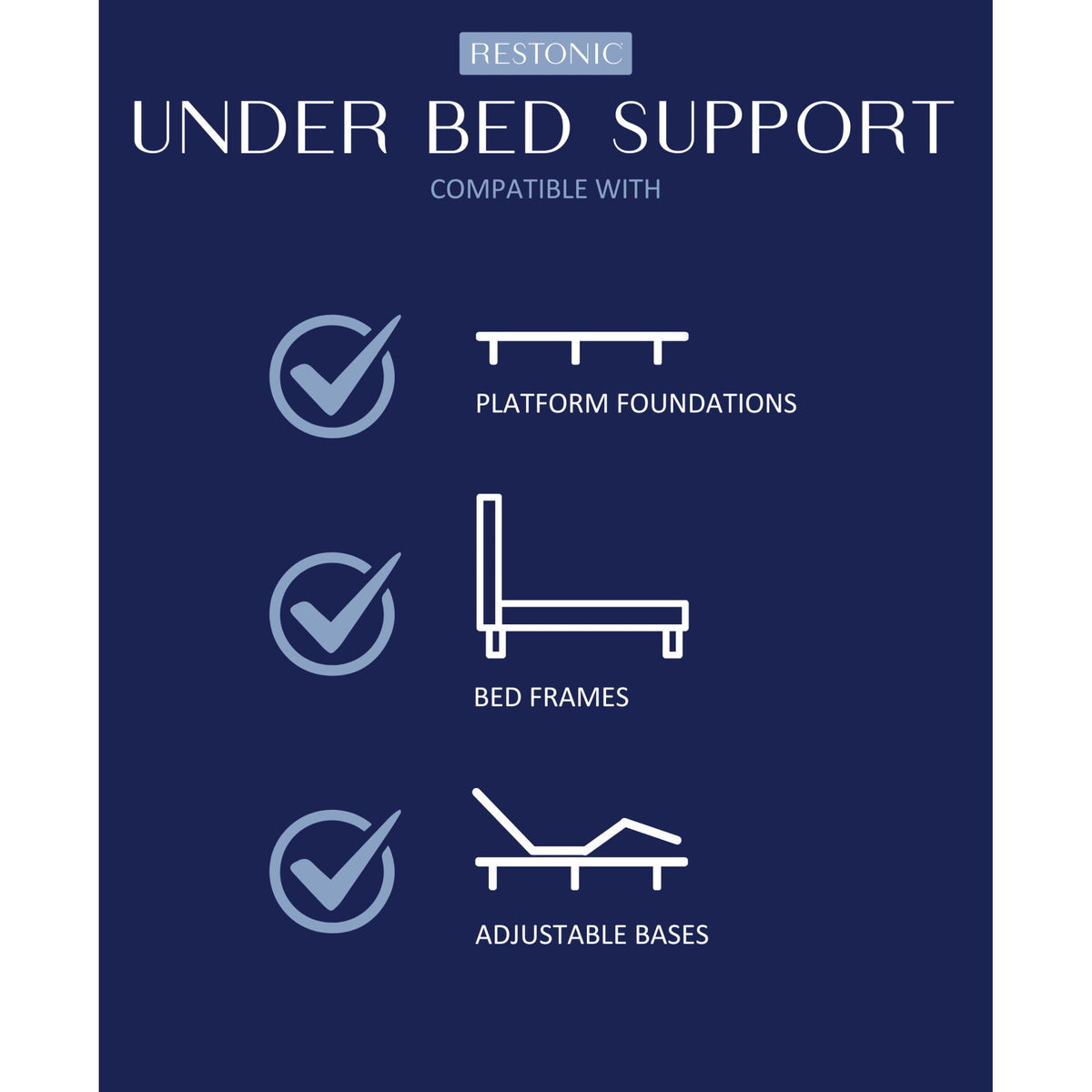 Hybrid mattress Firm comfort shows underbed support with foundations bed frames on Tampa Home & Garden Store
