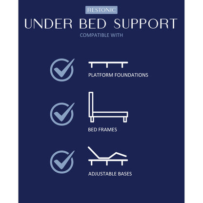 Under bed support graphic by Restonic on blue showing platform beds and adjustable bases on Tampa Home & Garden Store