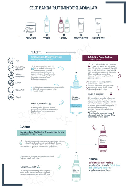 Skincare set infographic: The Purest Solutions kit with cleanser, toner, serum on Tampa Store on Tampa Home & Garden Store