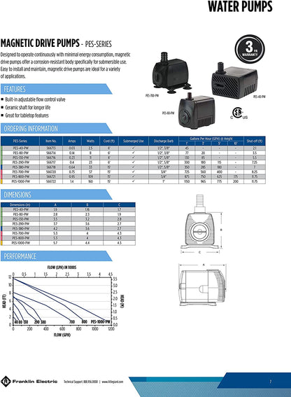 Little Giant magnetic drive pond pump, black PES-series, 3 models on Tampa Home & Garden Store