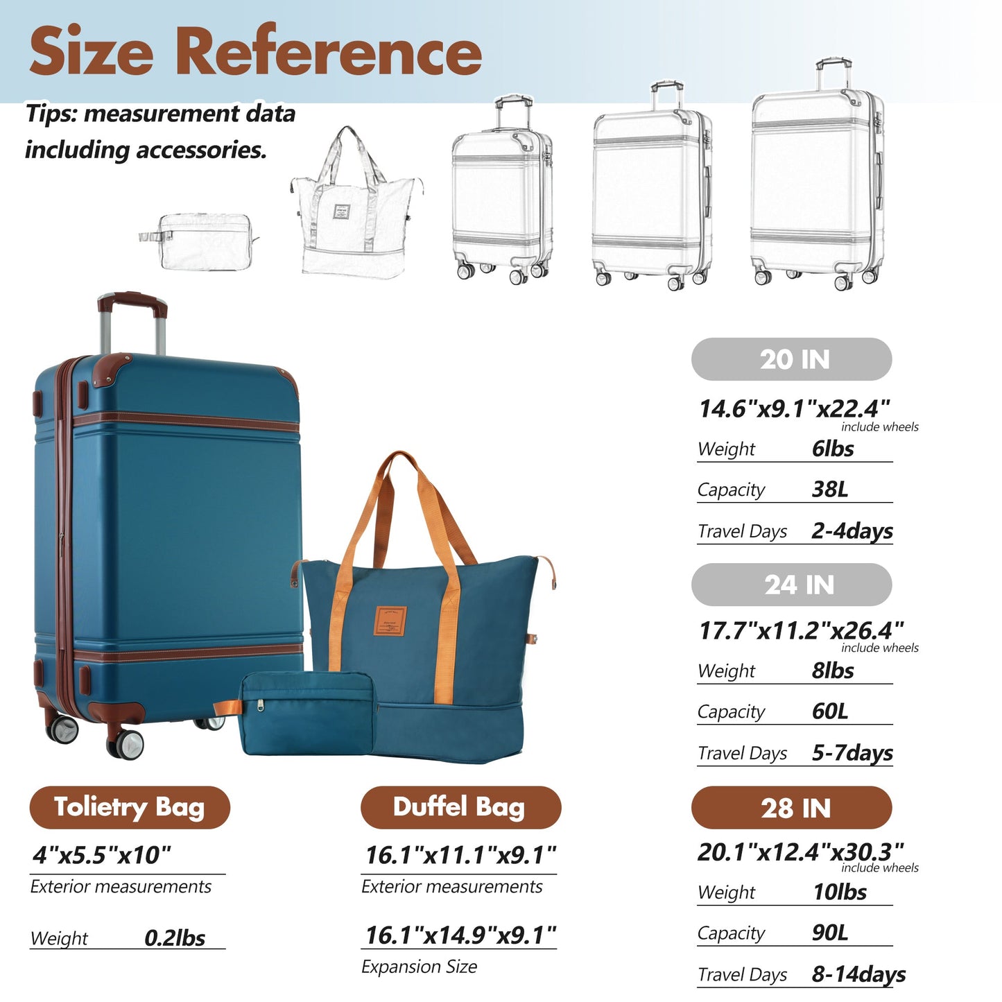 GigaTech blue 3-piece lightweight hardshell luggage set with tote bag and duffel on Tampa Home & Garden Store