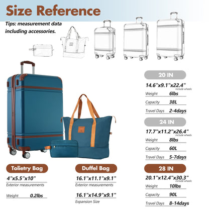 GigaTech blue 3-piece lightweight hardshell luggage set with tote bag and duffel on Tampa Home & Garden Store