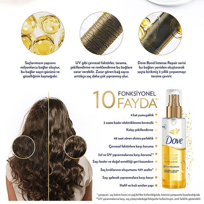 Dove Hair Repair Serum bottle with gold pump and yellow liquid; top icons bond repair; bottom image split hair on Tampa Home & Garden Store