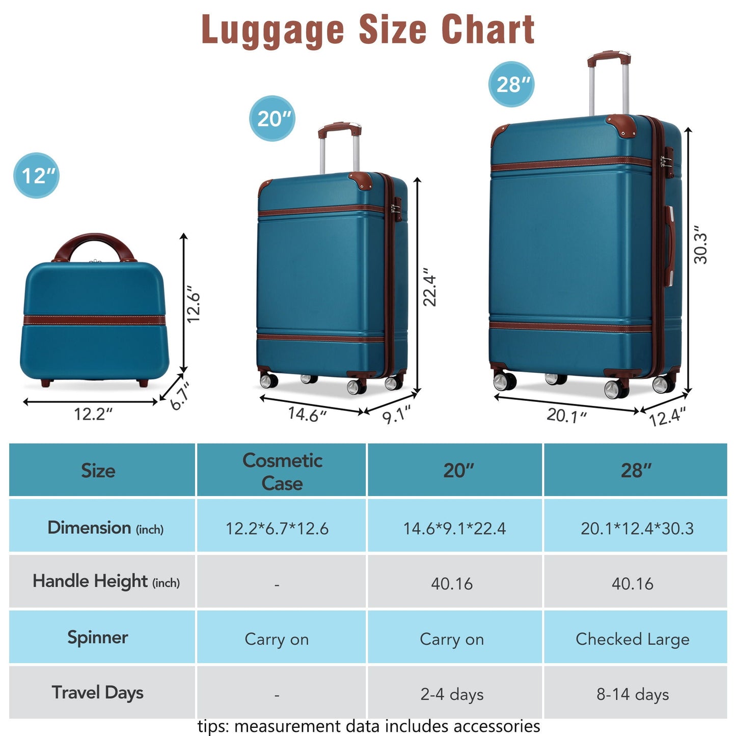 HouseOfZazla hardshell luggage set 3-piece: 20in, 28in suitcases + cosmetic case, TSA lock on Tampa Home & Garden Store