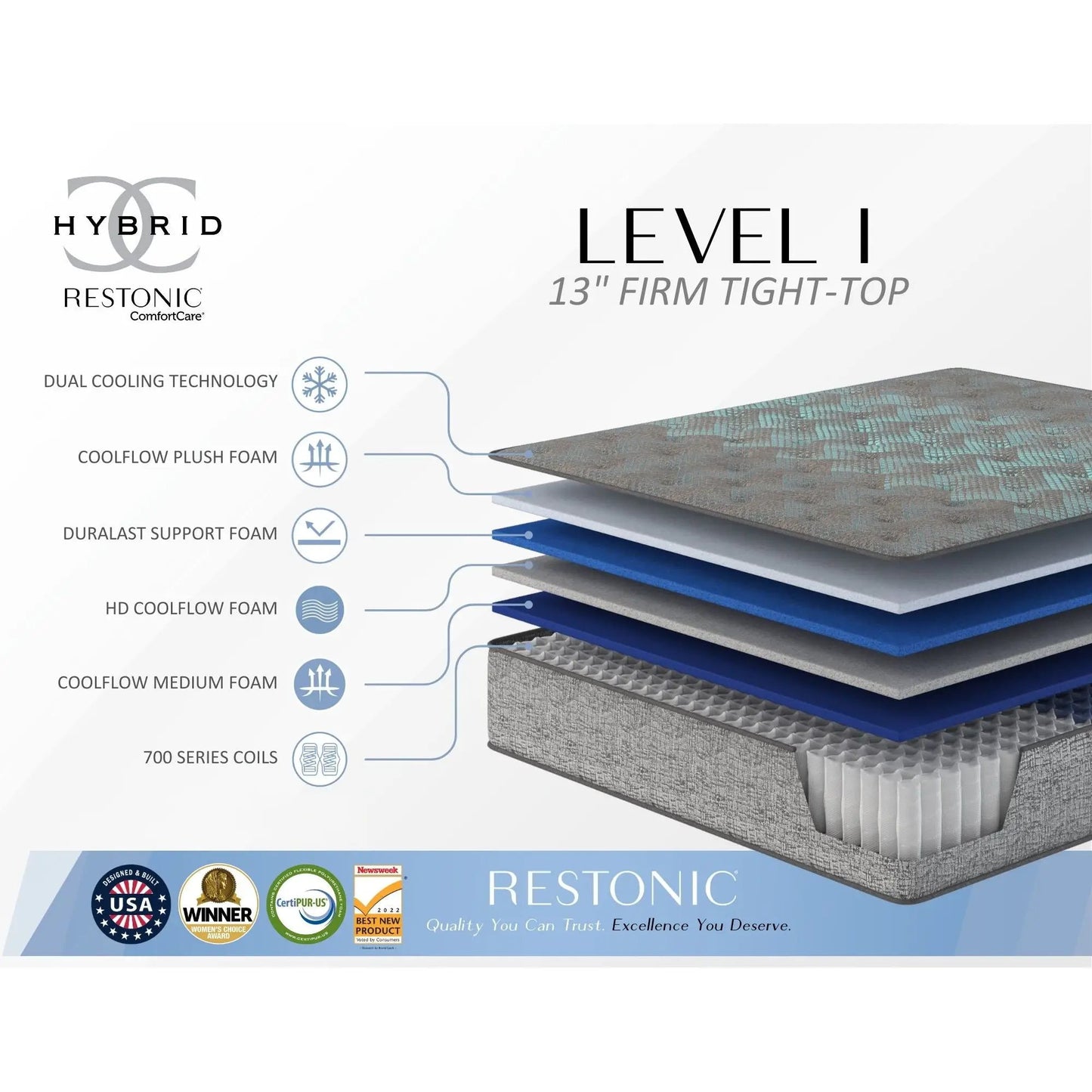 Hybrid mattress Comfort Care 13in, firm tight-top by Unique Piece Furniture (Restonic) on Tampa Home & Garden Store