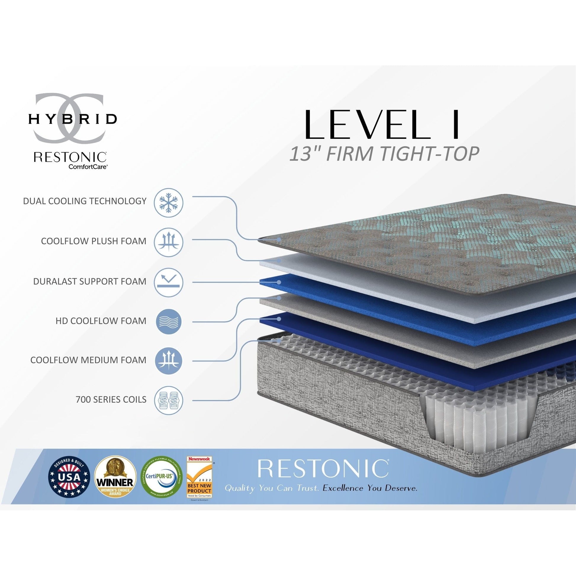 HouseOfZazla Comfort Care 13in Firm Hybrid Mattress with advanced cooling and layered foam on Tampa Home & Garden Store