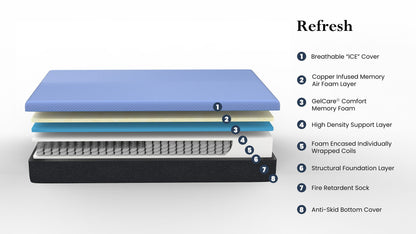12in Refresh Hybrid Mattress with GelCare memory foam and coil layers HouseOfZazla blue Ice cover on Tampa Home & Garden Store