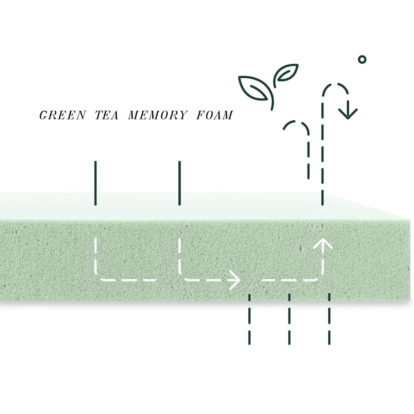 10-inch Green Tea Memory Foam Mattress in a Box by Unique Piece Furniture with leaf logo on Tampa Home & Garden Store