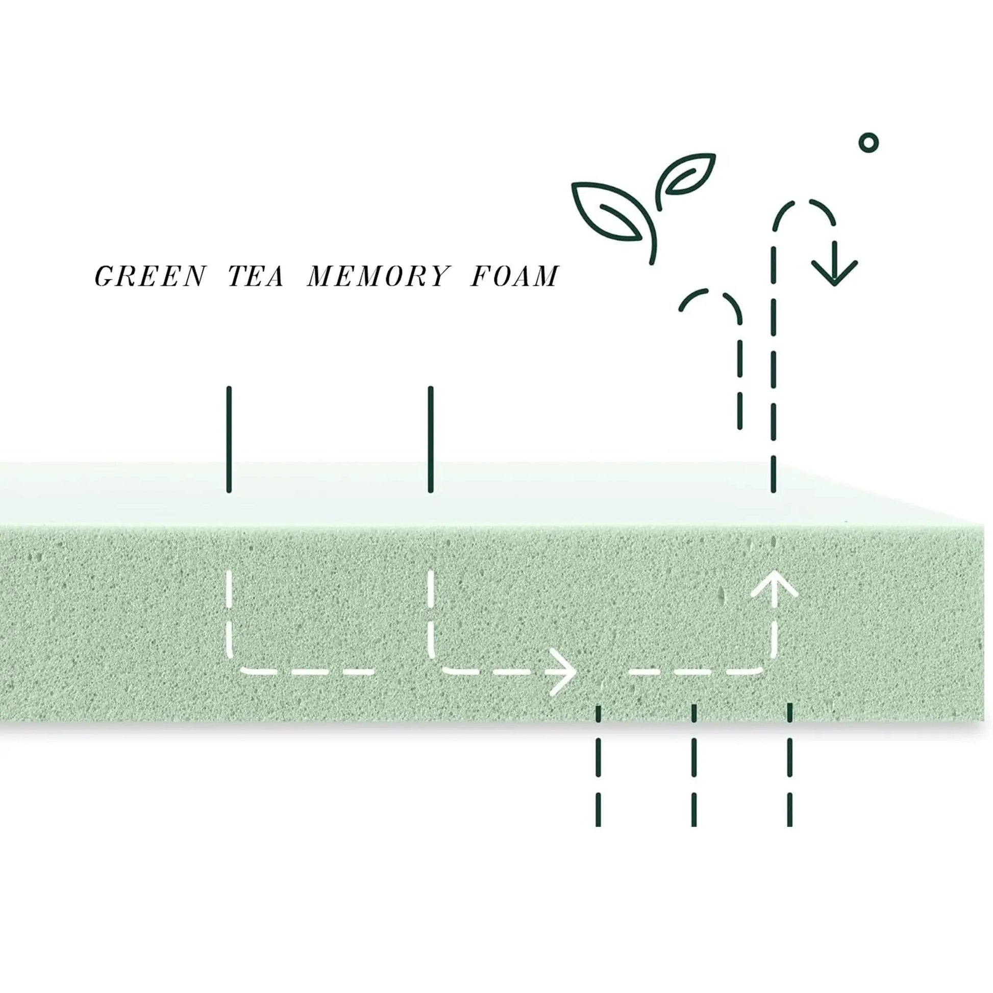 10-inch Green Tea Memory Foam Mattress in a Box by Unique Piece Furniture with leaf logo on Tampa Home & Garden Store