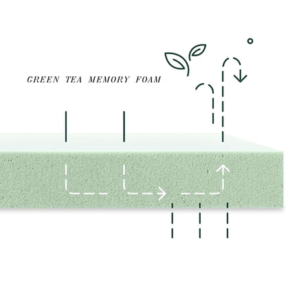 10-inch Green Tea Memory Foam Mattress in a Box by Unique Piece Furniture with leaf logo on Tampa Home & Garden Store
