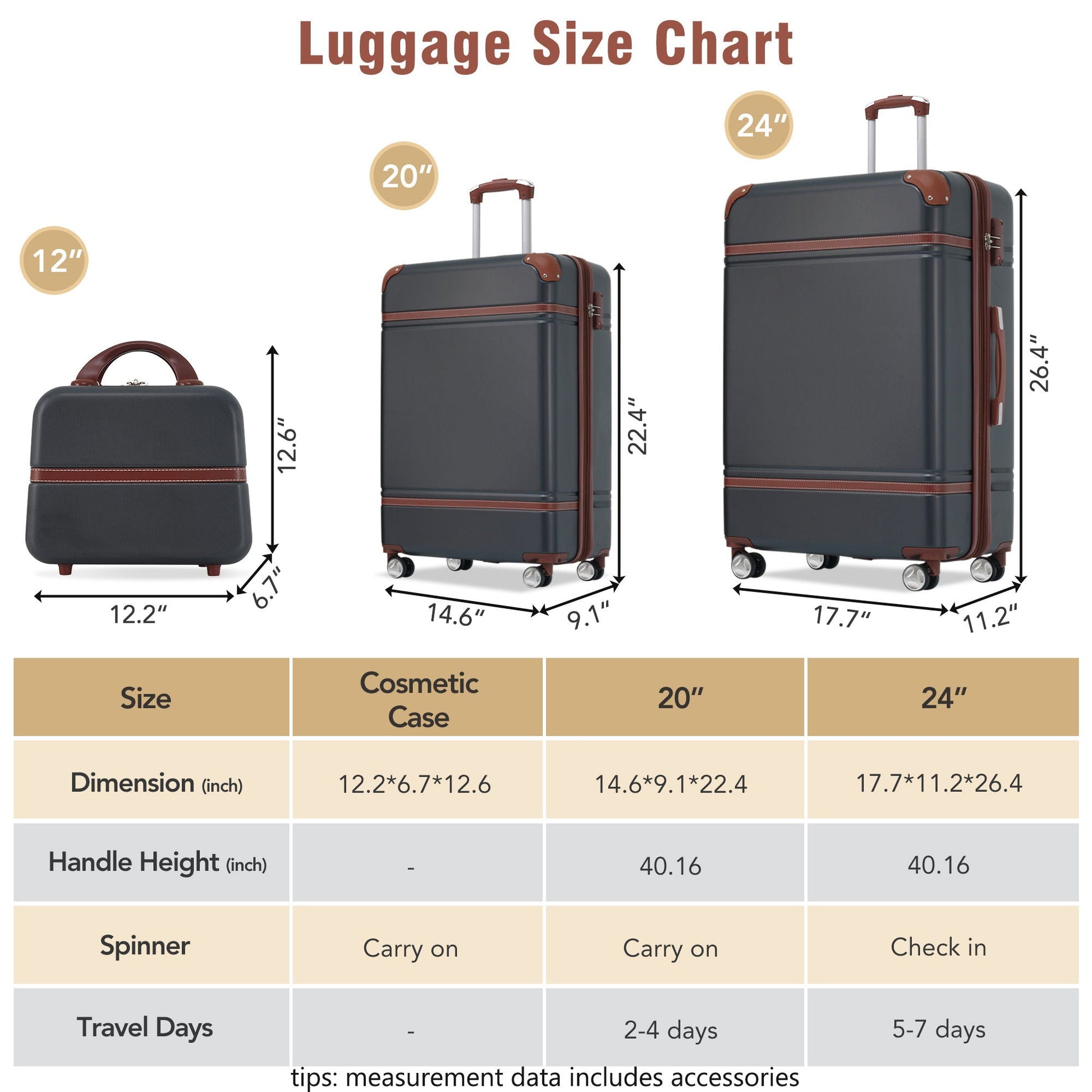 HouseOfZazla 3-piece hardshell luggage set with 20in and 24in suitcases gray with brown trim on Tampa Home & Garden Store