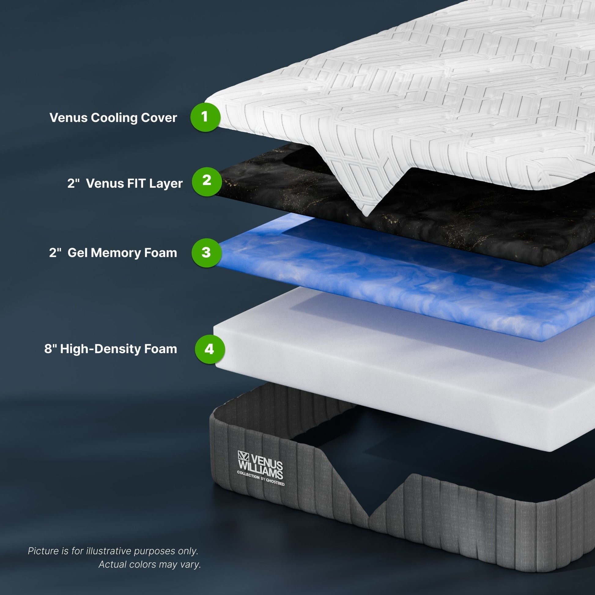 Venus Williams Legend 12in foam hybrid mattress crosssection with cooling cover HouseOfZazla on Tampa Home & Garden Store