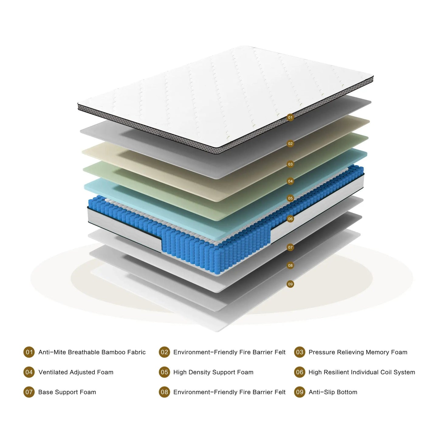 Hybrid Mattress with Pocket Coils and Memory Foam