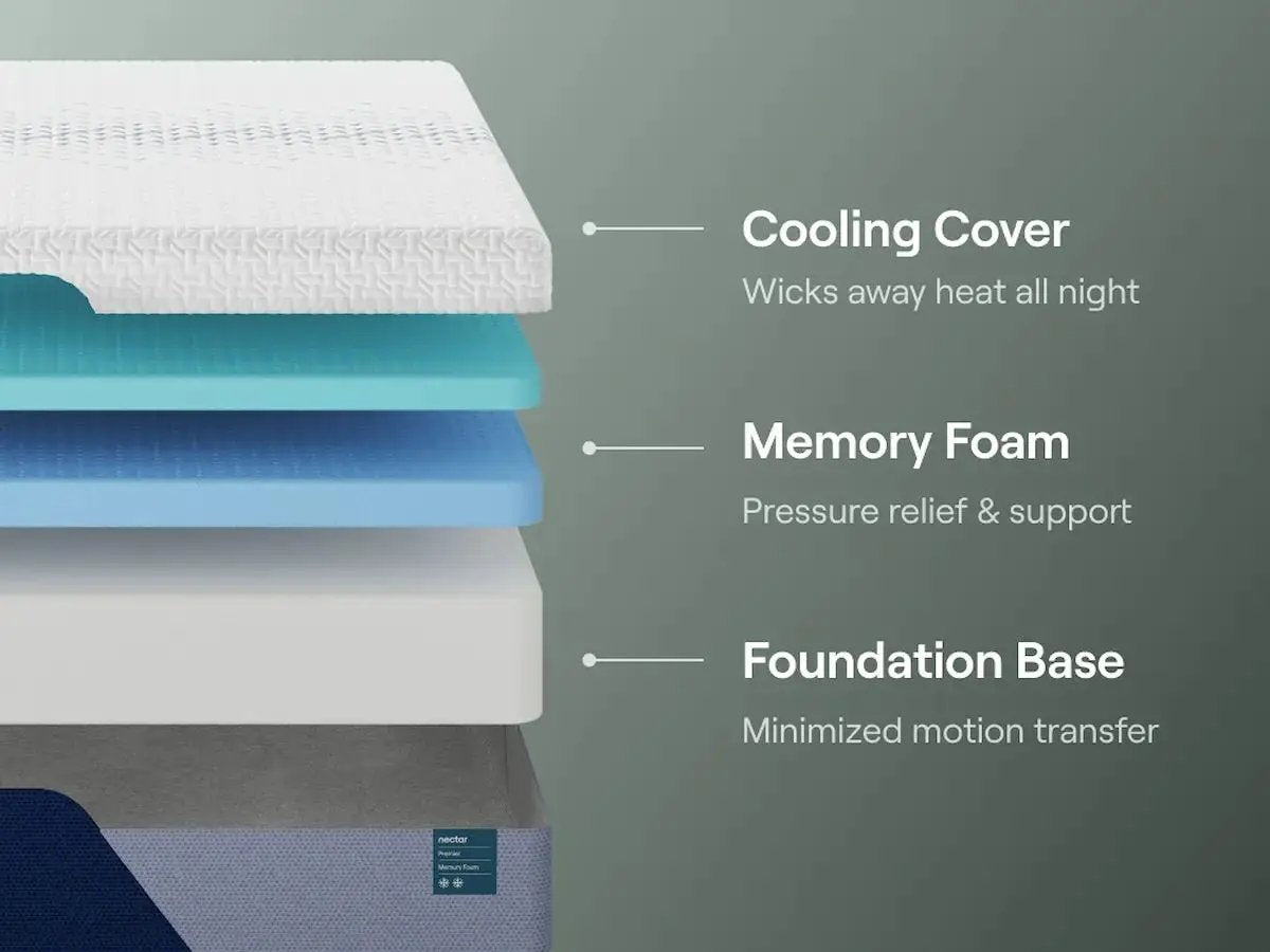 Nectar Premier Memory Foam Mattress for Mornings